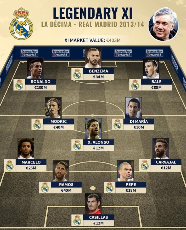 阿隆索听劝！首发拿掉1主力，皇马3-0差榜首1分，西甲2强争冠（阿隆索采纳建议！首发撤下一主力，皇马3-0奏凯距榜首仅1分，西甲双雄争冠白热化）